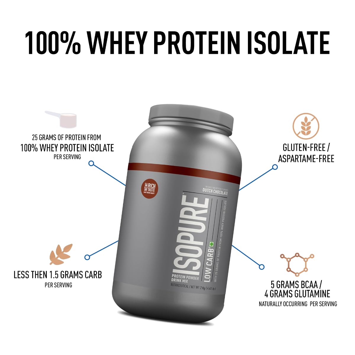 Isopure Whey Protein Dutch Chcoc 2kg