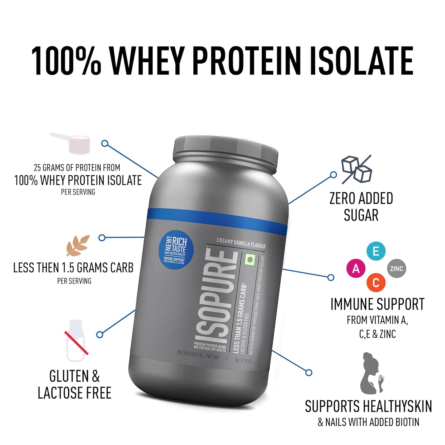 Isopure Whey Protein Isolate Vanilla 2kg